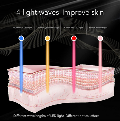 Diagram of skin layers with four light waves improving skin, on a black background.